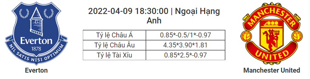 Soi kèo, dự đoán Everton vs MU, 18h30 ngày 9/4 - Ngoại hạng Anh