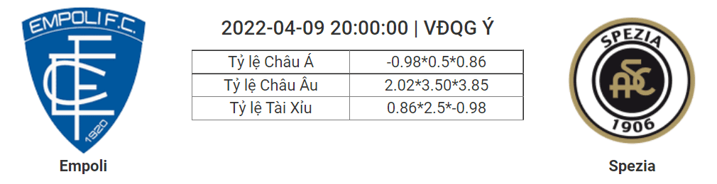 Soi kèo, dự đoán Empoli vs Spezia, 20h00 ngày 9/4 - VĐQG Ý