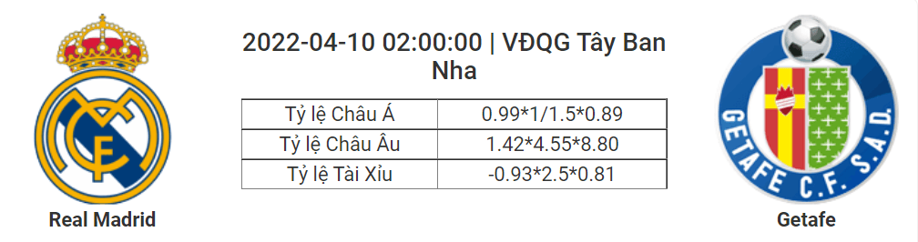 Soi kèo, dự đoán Real Madrid vs Getafe, 02h00 ngày 10/4 - La Liga
