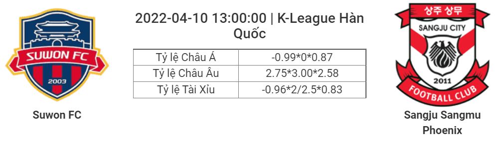 Soi kèo, dự đoán Suwon vs Gimcheon Sangmu, 13h00 ngày 10/4 - K-League