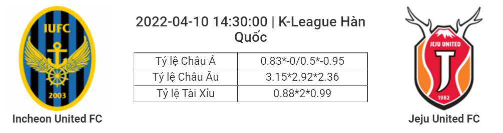 Soi kèo, dự đoán Incheon vs Jeju, 14h30 ngày 10/4 - K-League