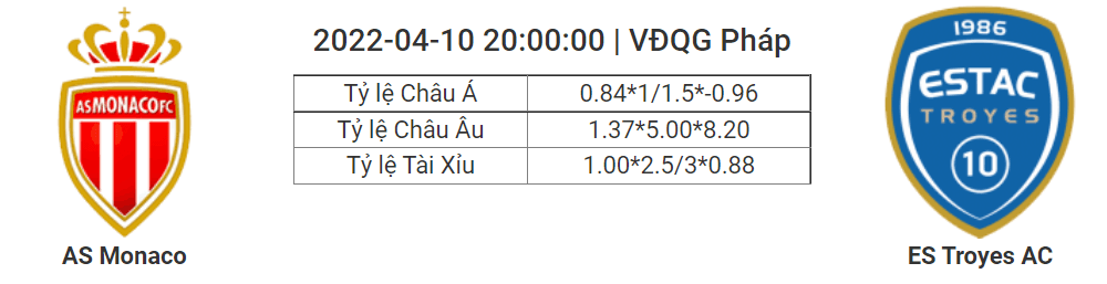 Soi kèo, dự đoán Monaco vs Troyes, 20h00 ngày 10/4 - VĐQG Pháp