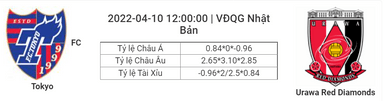 Soi kèo, dự đoán Tokyo vs Urawa Reds, 12h00 ngày 10/4 - VĐQG Nhật Bản