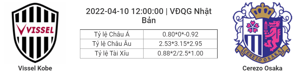 Soi kèo, dự đoán Vissel Kobe vs Cerezo Osaka, 12h00 ngày 10/4 - VĐQG Nhật Bản