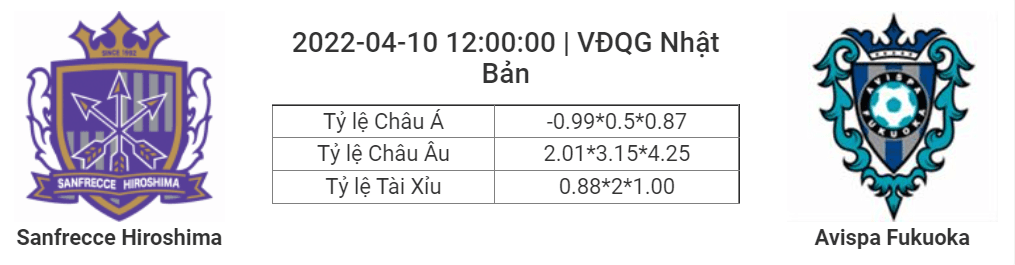 Soi kèo, dự đoán Sanfrecce Hiroshima vs Fukuoka, 12h00 ngày 10/4 - VĐQG Nhật Bản
