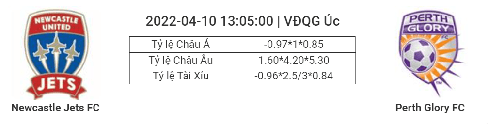 Soi kèo, dự đoán Newcastle Jets vs Perth Glory, 13h05 ngày 10/4 - VĐQG Úc