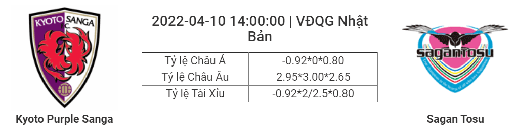 Soi kèo, dự đoán Kyoto Sanga vs Sagan Tosu, 14h00 ngày 10/4 - VĐQG Nhật Bản