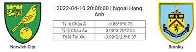 Soi kèo, dự đoán Norwich vs Burnley, 20h00 ngày 10/4 - Ngoại Hạng Anh