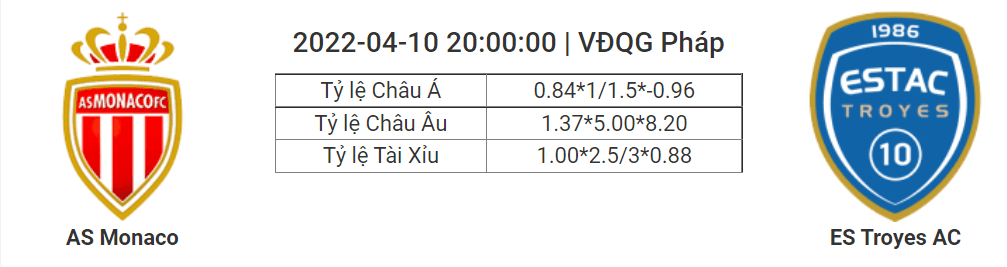 Soi kèo, dự đoán Monaco vs Troyes, 20h00 ngày 10/4 - VĐQG Pháp