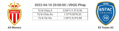 Soi kèo, dự đoán Monaco vs Troyes, 20h00 ngày 10/4 - VĐQG Pháp