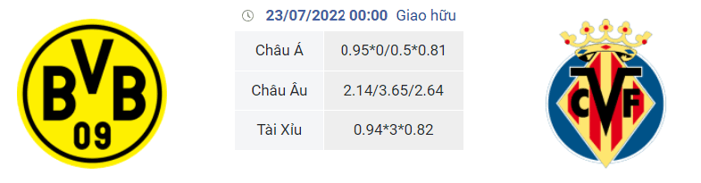 Nhận định, soi kèo Dortmund vs Villarreal, 0h ngày 23/7