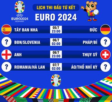 Xác định 2 cặp tứ kết đầu tiên của EURO 2024