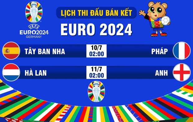 2 cặp bán kết EURO 2024: Đại chiến trong mơ